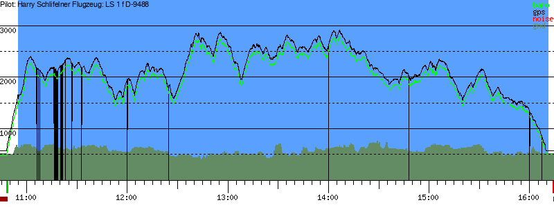 Barometer